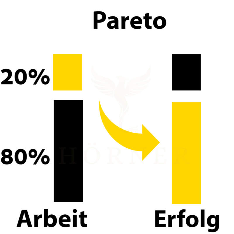 Pareto