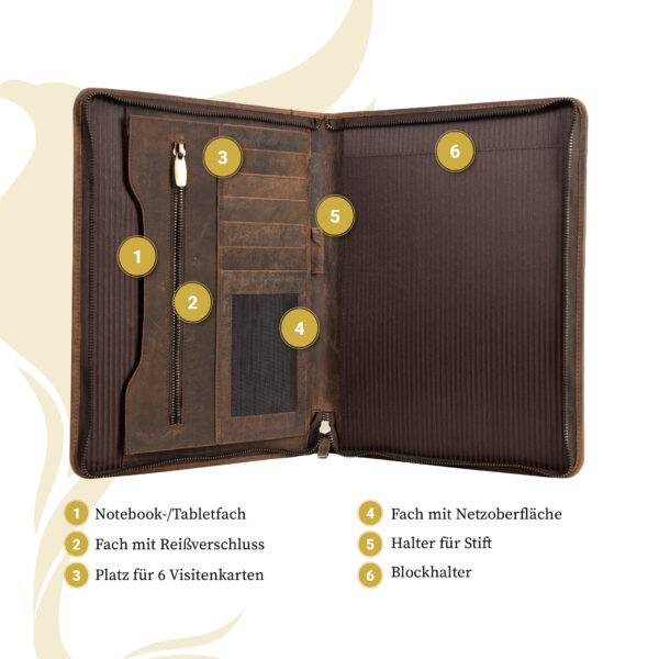 Innenaufteilung der Rom Konferenzmappe Cognac: Notebook- und Tablet-Fach, Reißverschlussfach, sechs Visitenkartenfächer, Netzfach, Stifthalter und Blockhalter